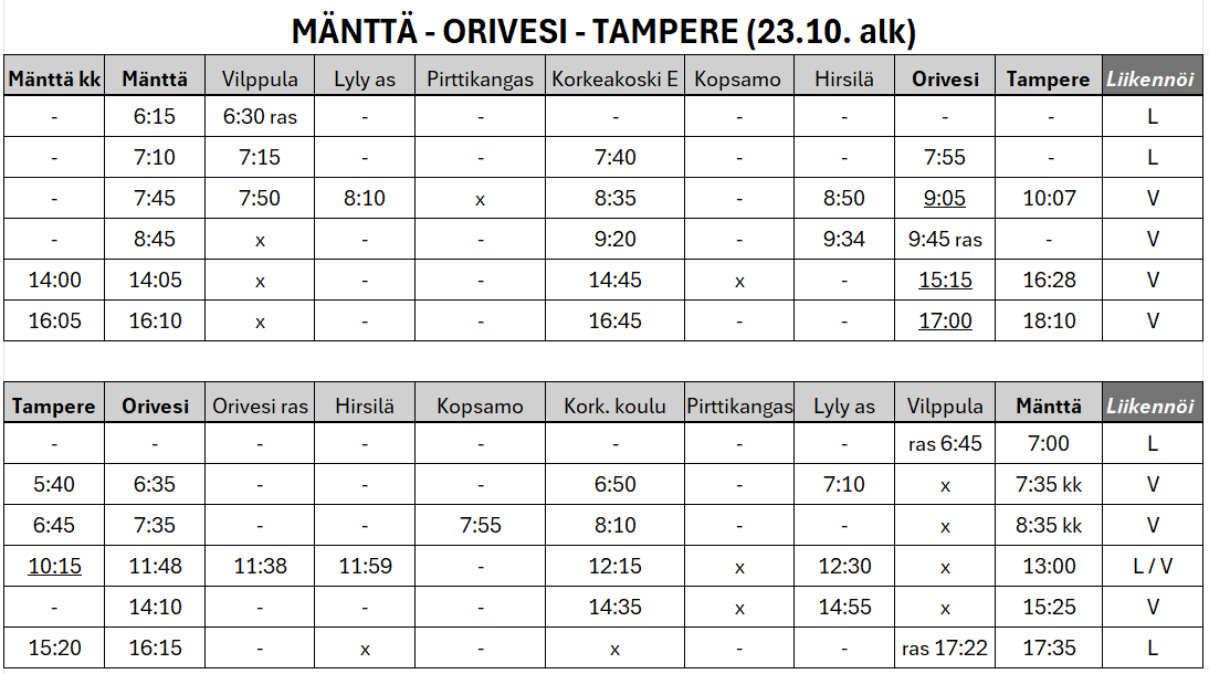 Mänttä Orivesi Tampere aikataulu 21.10.