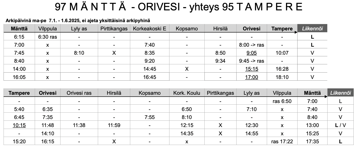 L97 talvi2025