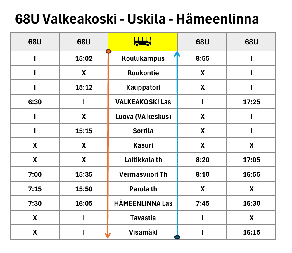 68 Valkeakoski Uskila Hämeenlinna aikataulu 2026-2027 68.4 Valkeakoski Uskila Hämeenlinna